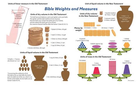 standard bible dimensions|how much does a bible weigh.